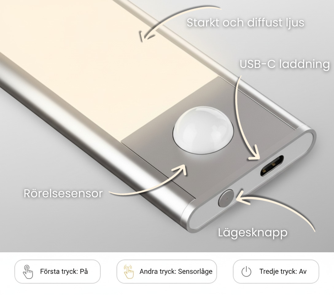 AURA™  Smart LED-List med Rörelsesensor